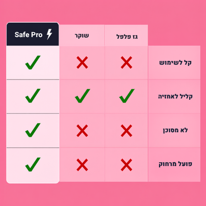 ™Safe Pro-האזעקה שתחזיר לך את הביטחון כשאת לבד