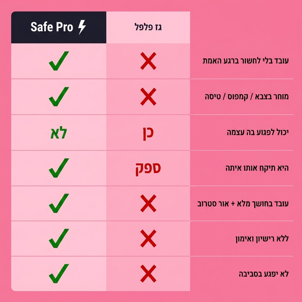 Safe Pro