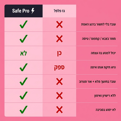 Safe Pro