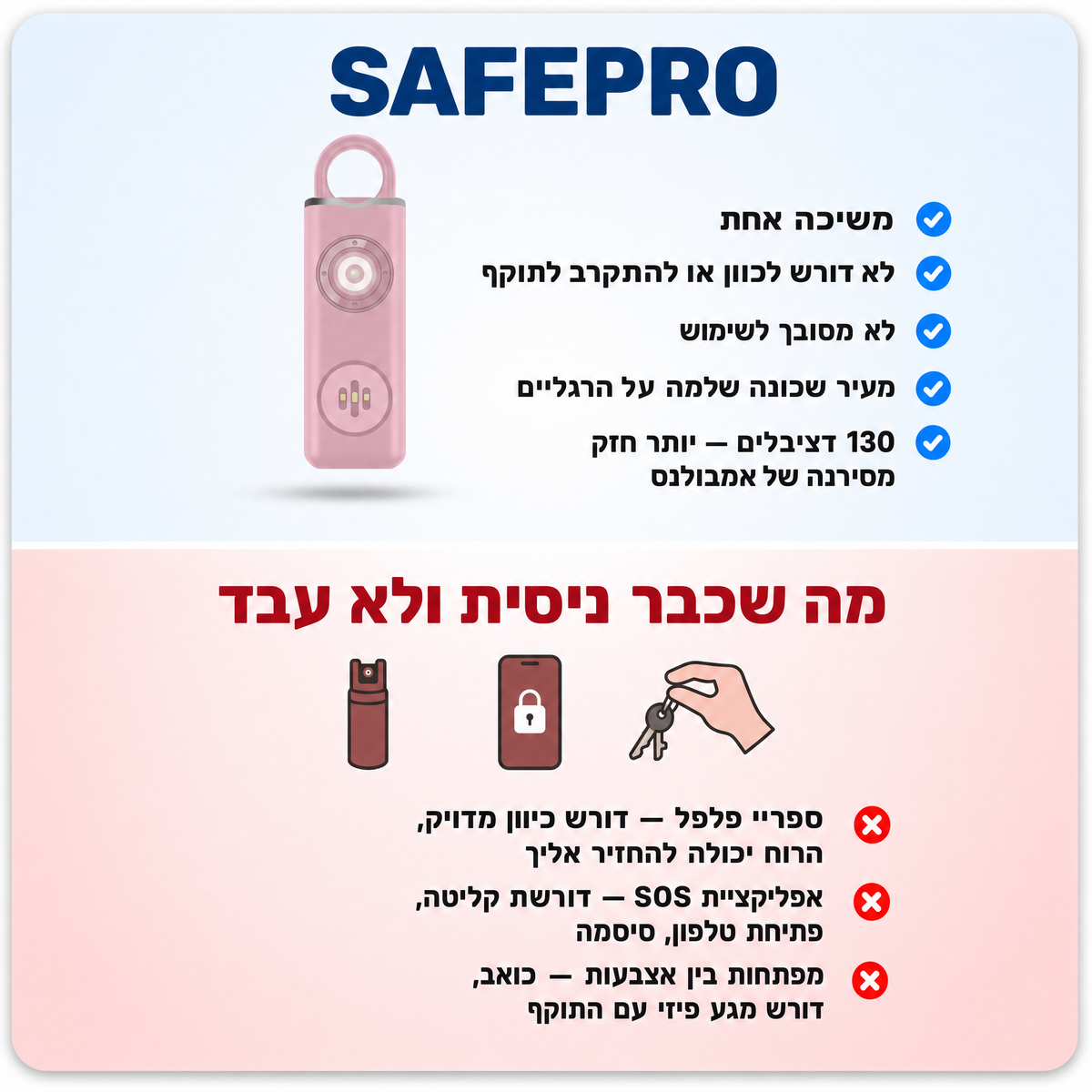 ™Safe Pro